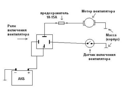 Подключение радиатора через реле Замена радиатора + электро вентилятор - Suzuki Vitara (1G), 1,6 л, 1995 года сво