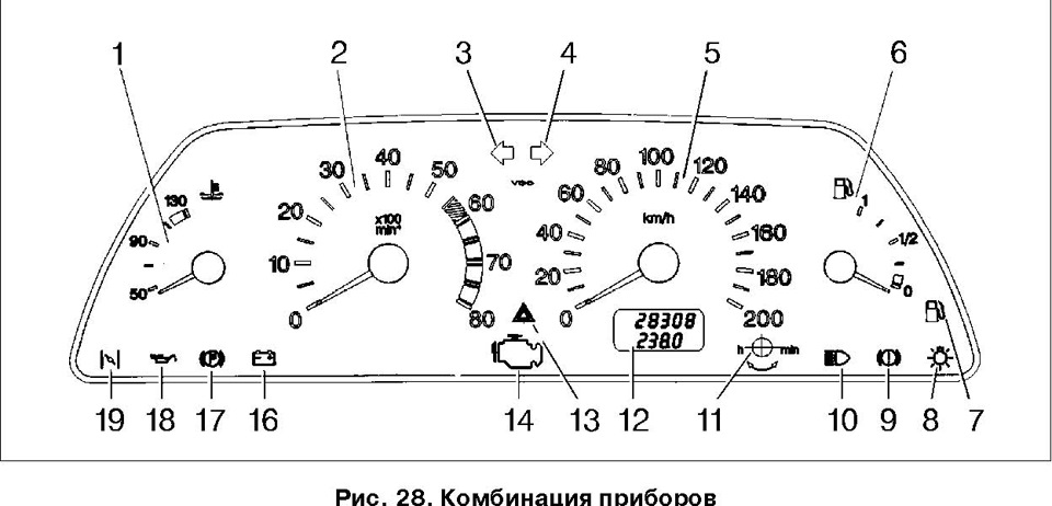 Значки на панели ваз 2115. Панель приборов Нива 21213 обозначение. Значки на панели приборов ВАЗ 2112. Значки на приборной панели ВАЗ 2110. Значки на панели приборов Нива 21213.