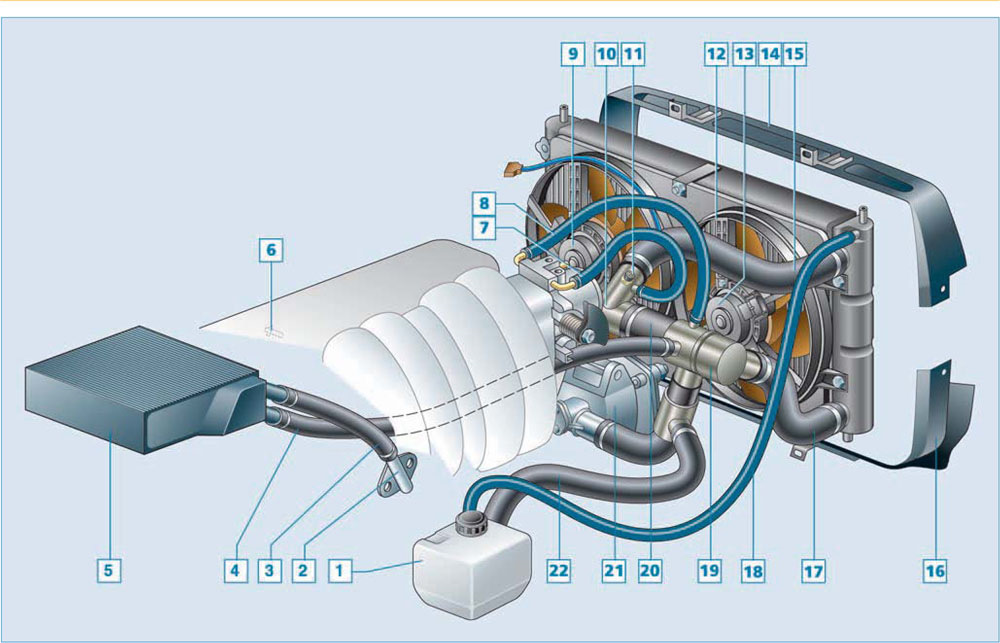 Воздух в системе нива. Система охлаждения двигателя Нива Шевроле 2123. Схема патрубков охлаждения Нива 2123. Система охлаждения Нива Chevrolet. Система охлаждения двигателя ВАЗ 2123 Шевроле Нива.