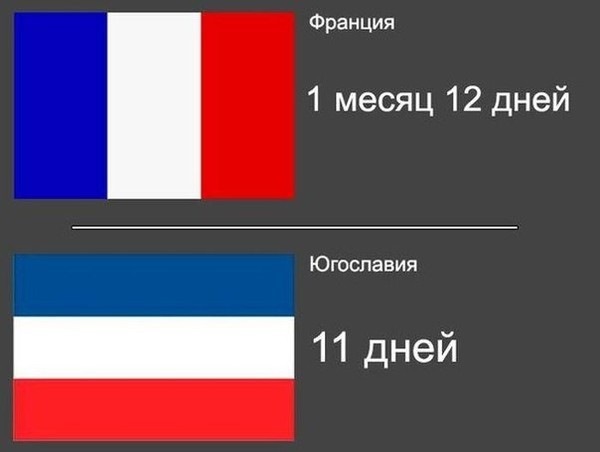 Сколько времени сопротивлялись страны европы гитлеру таблица
