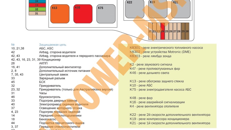 Блок предохранителей е36 схема предохранителей
