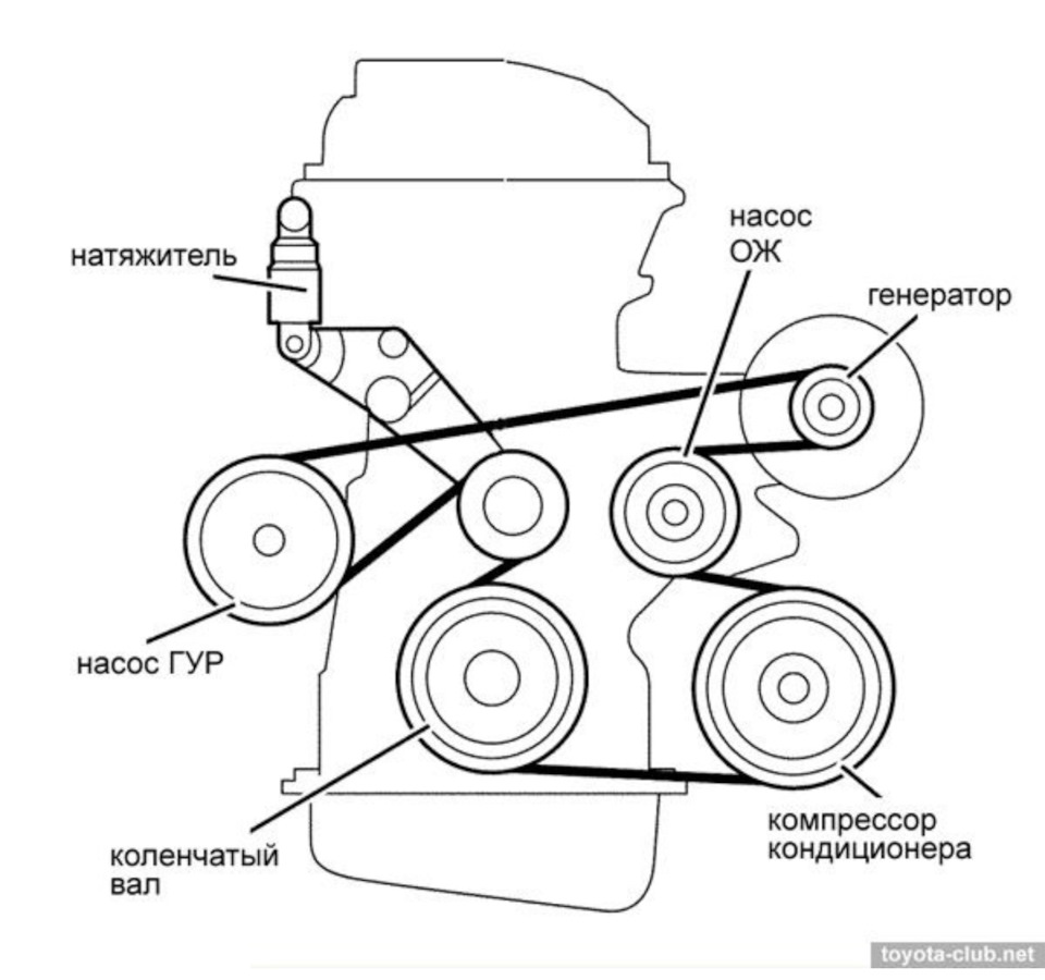 Схема ремня генератора тойота рав 4