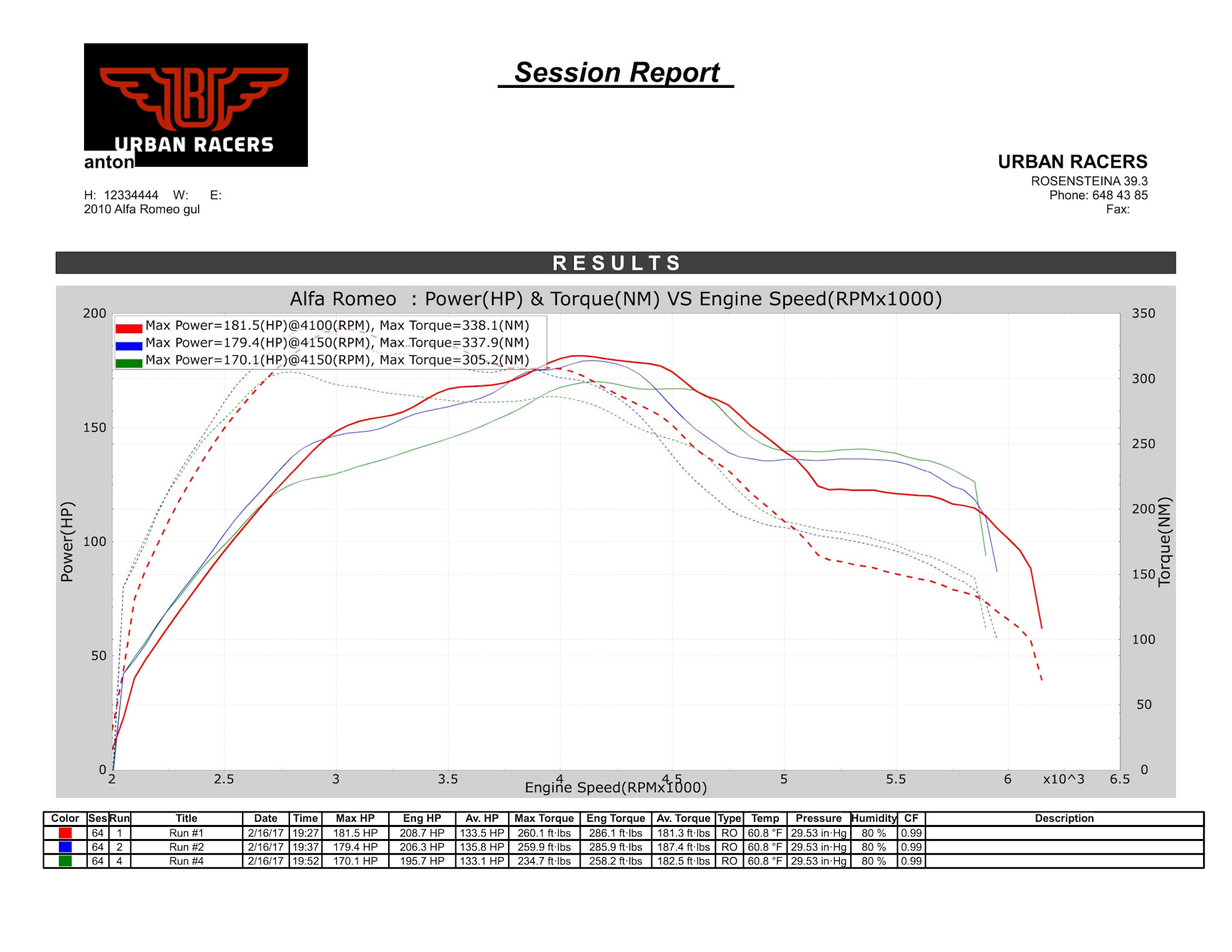 Temp тип. Torque from engine Speed.