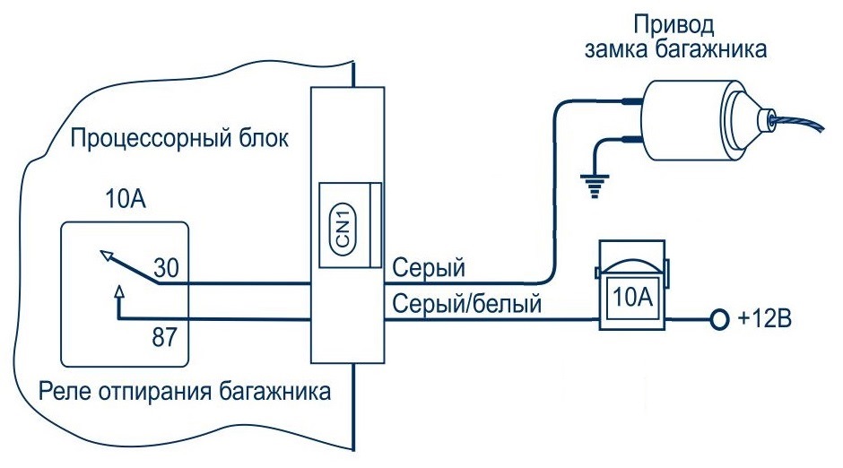 Схема электропривода багажника