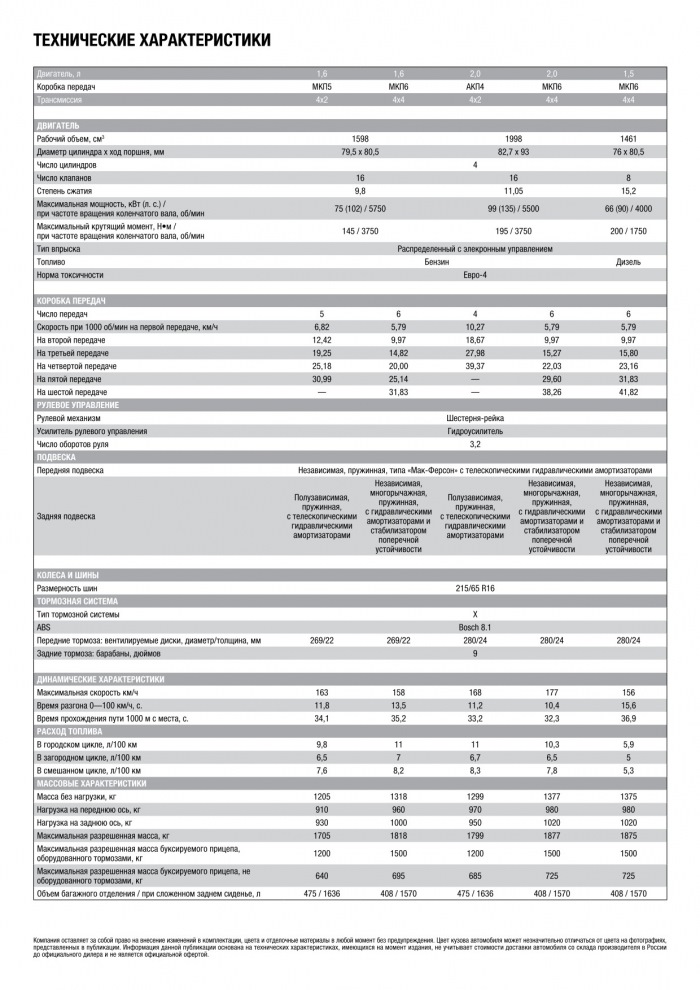 Дастер 2021 крутящий момент