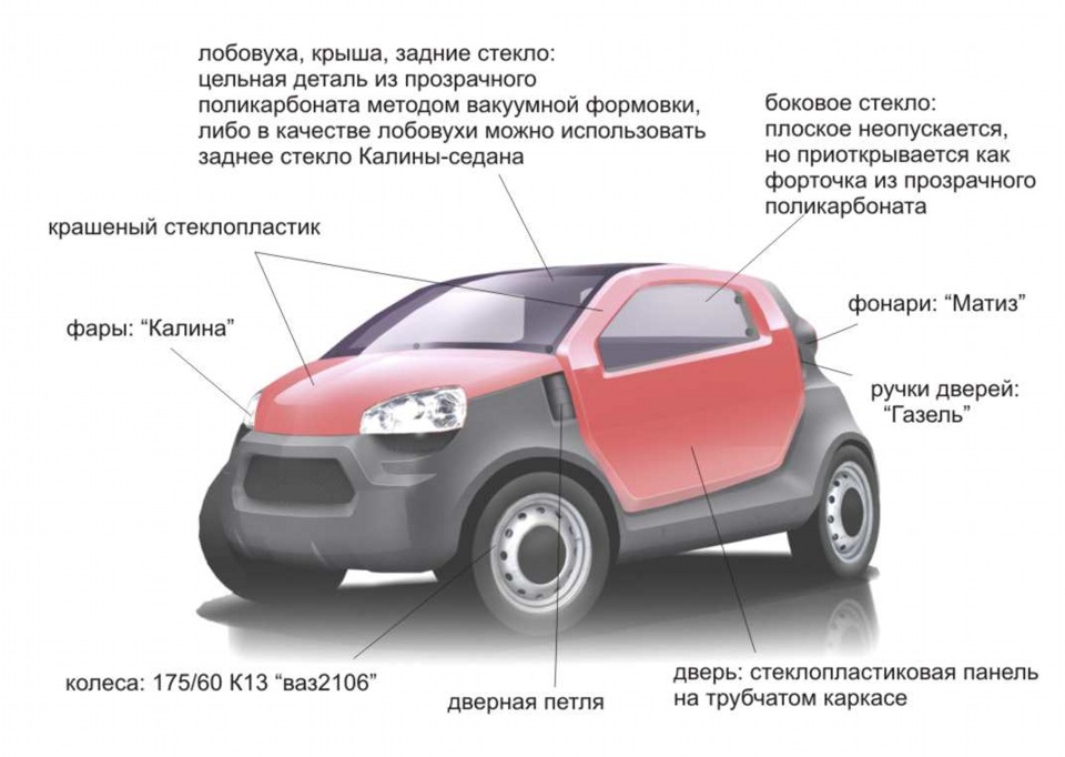 Как пользоваться задними