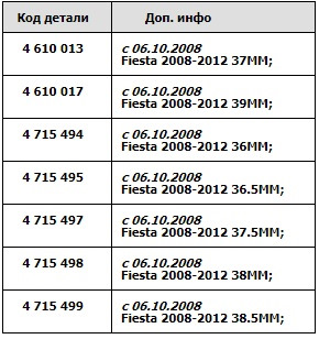 Акпп пинается при переключении