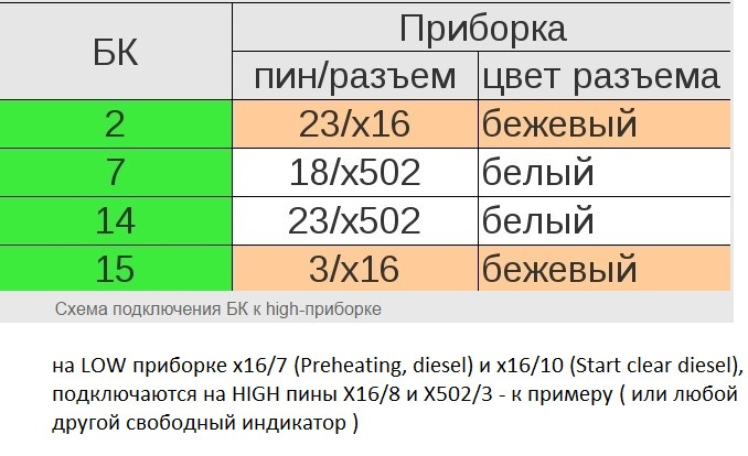 Horn перевод. Распиновка БК е34. Подключение High приборки и БК. BMW e34 распиновка БК. Распиновка разъема полного БК е34.