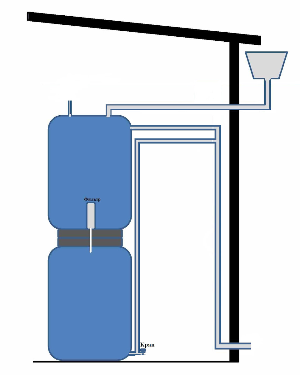 Общий объём 440 л — Great Wall Hover
