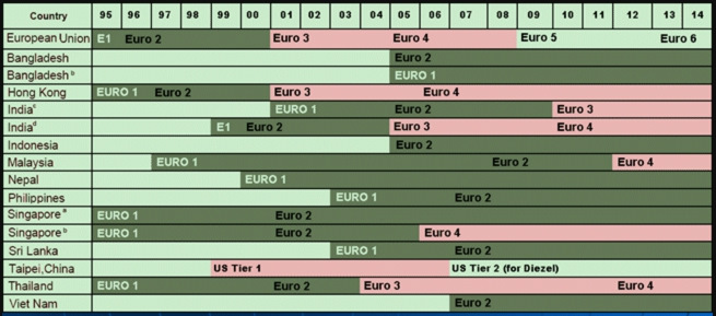 Прошивка евро 0. Название прошивок евро 2. Мощность евро 2 и евро 3. Прошивка евро 2 Сток. Евро 2 и евро 4 разница Прошивка.