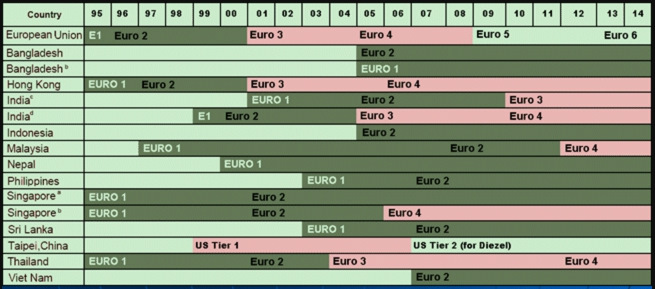 Какая прошивка лучше евро 0 или евро 2 ваз 2114