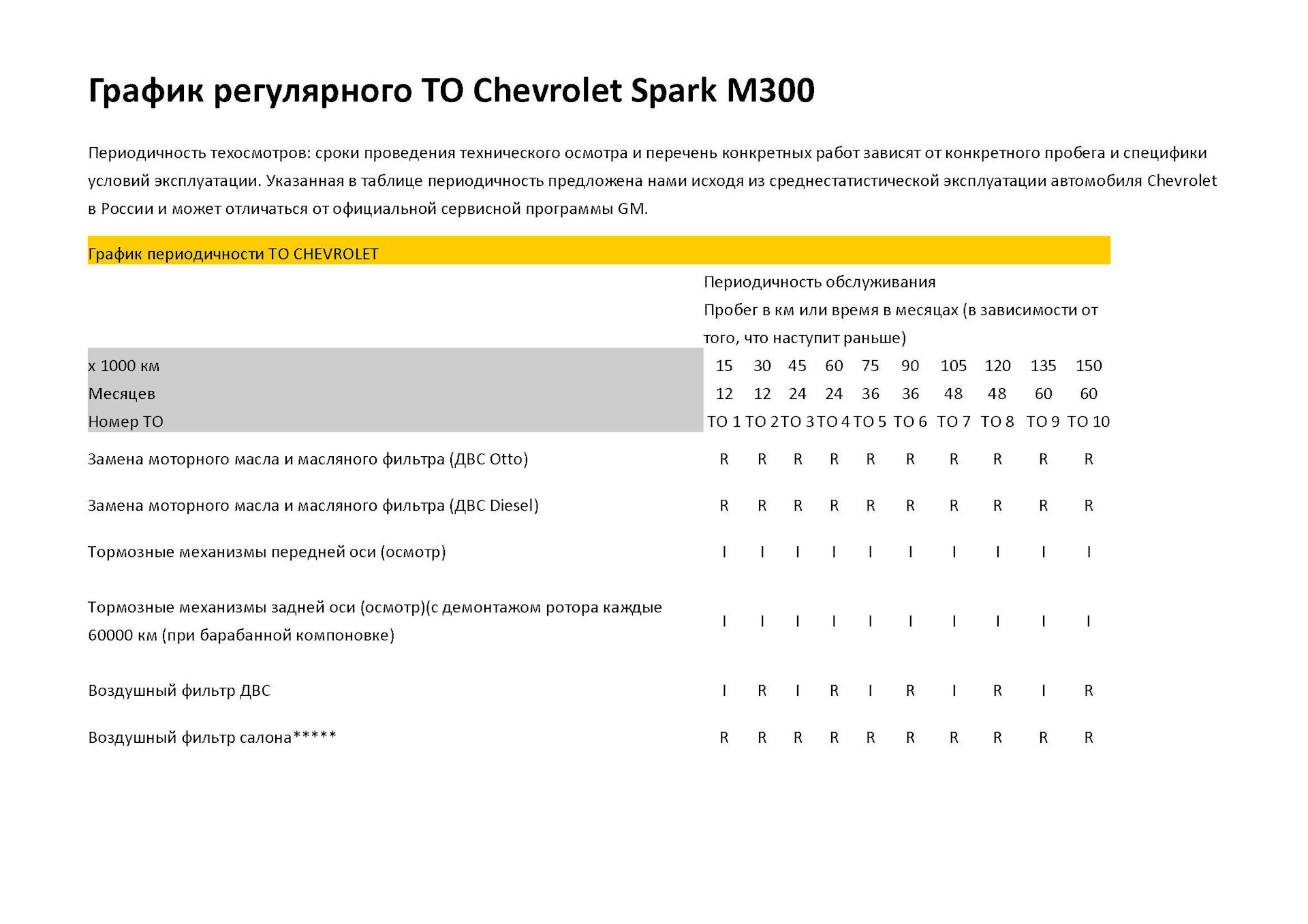 Шевроле спарк регламент то