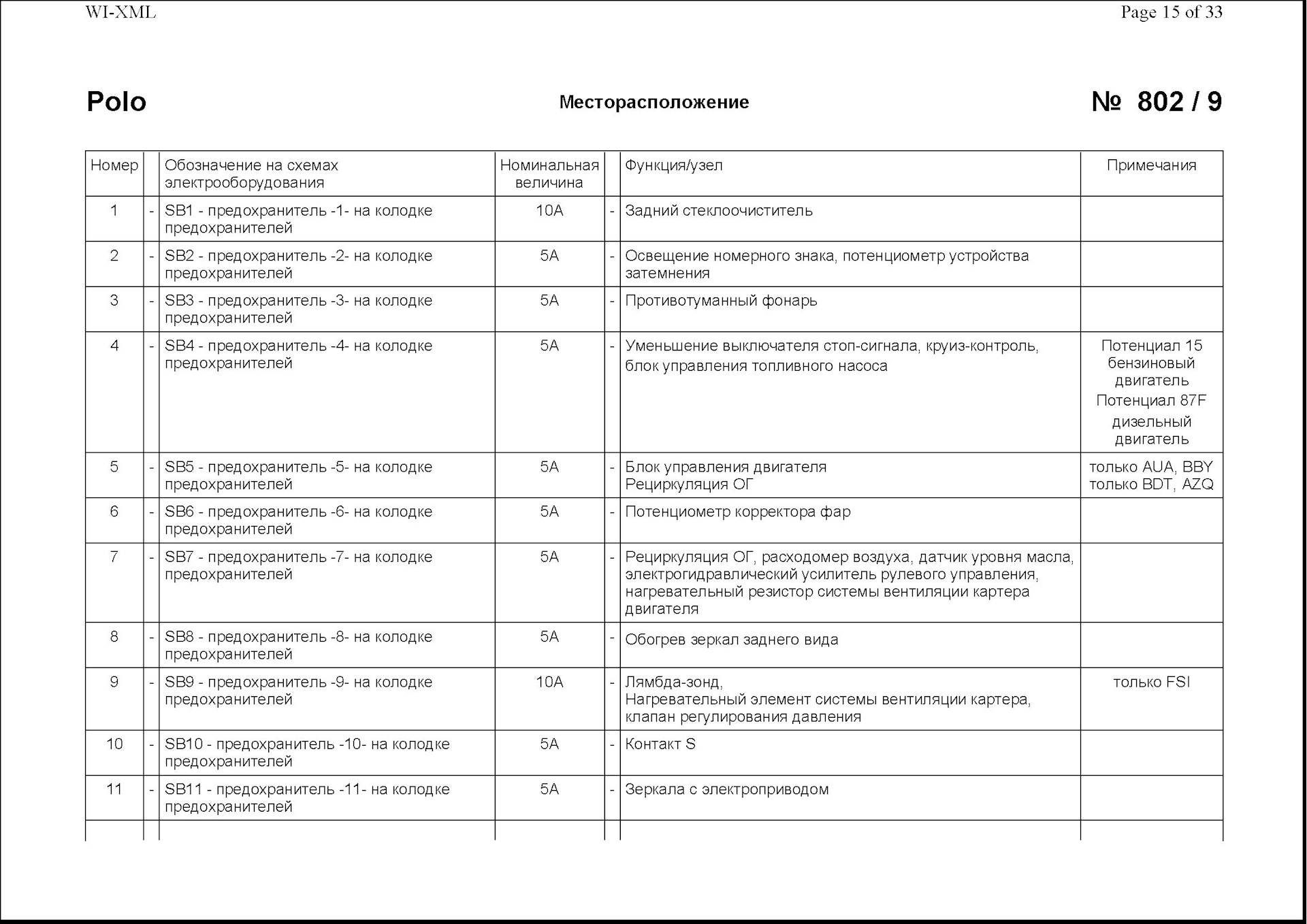 Схема предохранителей фольксваген поло седан 2011 года выпуска