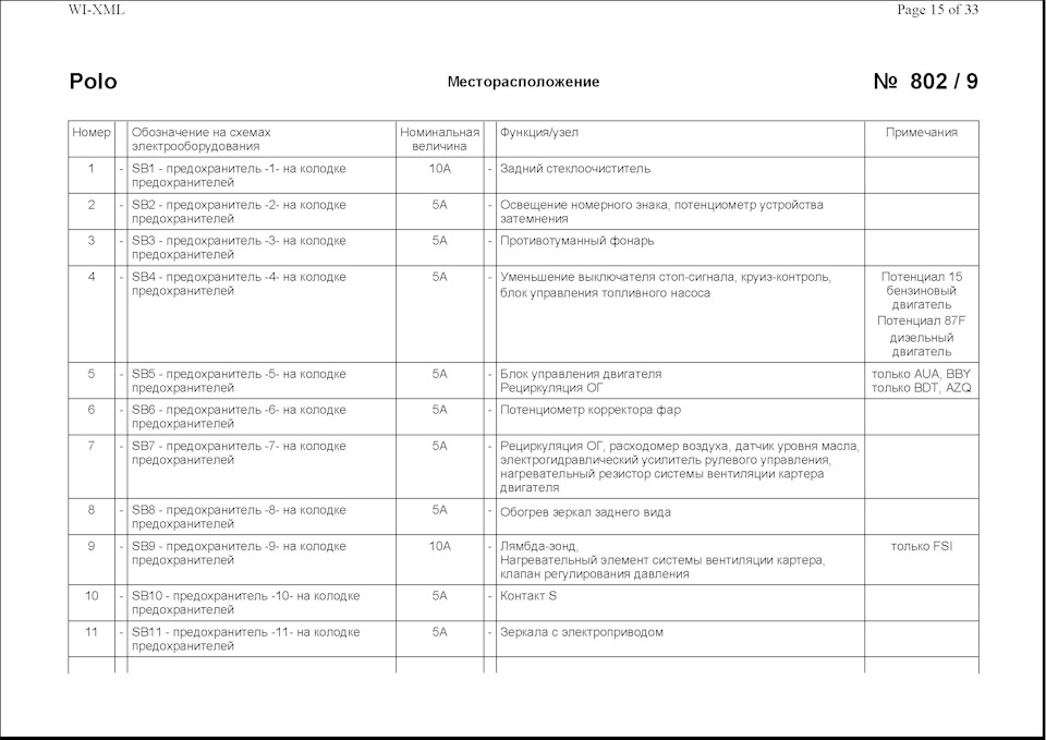 Фольксваген поло 2012 года схема предохранителей фольксваген