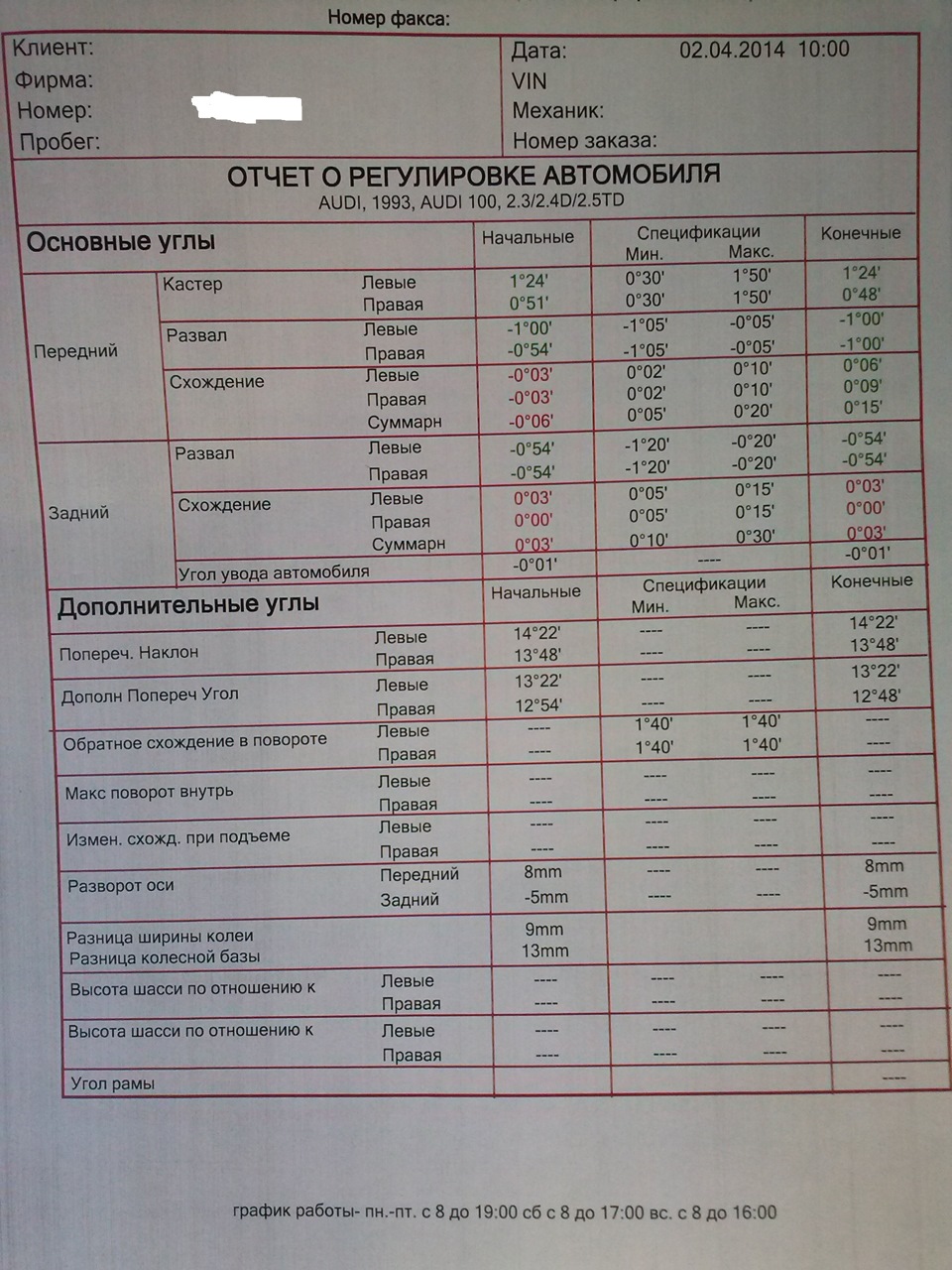 Развал схождение спб приморский. Параметры сход развала Ауди 100. Данные развала колес Ауди с4. Данные сход развала Ауди 80. Углы развал схождения на Ауди 80 б4.