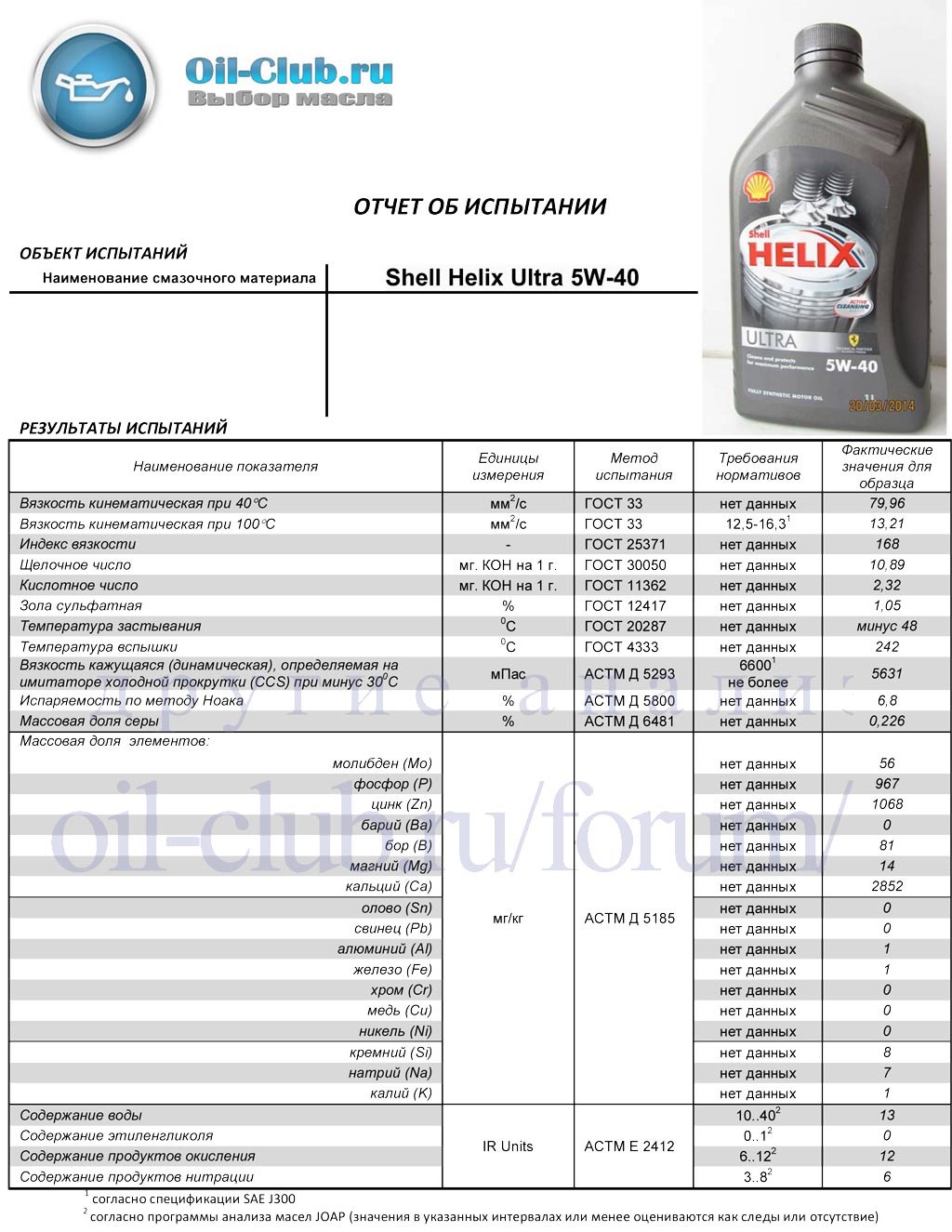Характеристики моторного масла shell. Shell Helix 5w40 Ultra шкала. Моторное масло щелочное число шелхелекс. Моторное масло 5w30 с высоким щелочным числом. Масло с высоким щелочным числом 5w40.