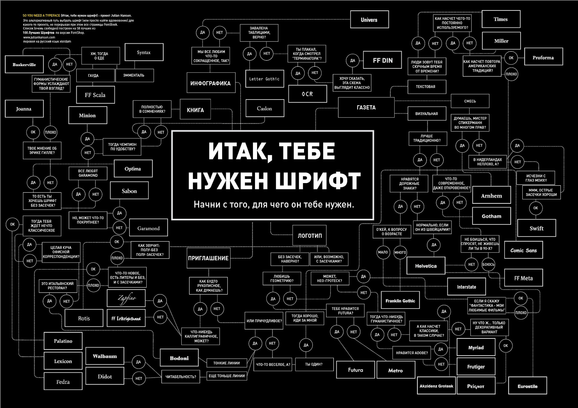 Шрифты для Сайта. Особенности Выбора и Восприятия Студия WEB24