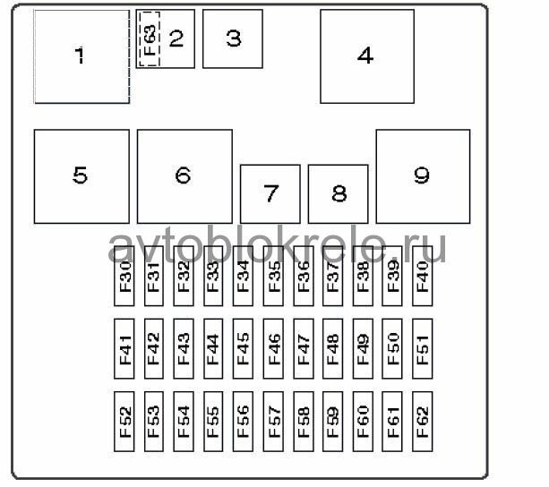 Схема предохранителей форд рейнджер 2008
