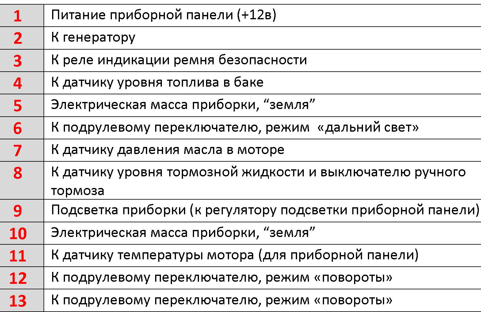 Схема приборной панели форд. Форд фокус 2 разъем панели разъем приборной панели. Ford Focus 2 разъем приборной панели. Распиновка панели приборов Форд фокус 2. Ford Focus 2 распиновка приборной панели.