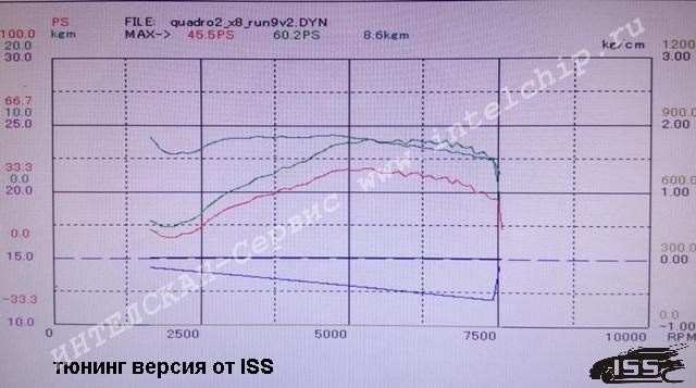 модифицированная версия