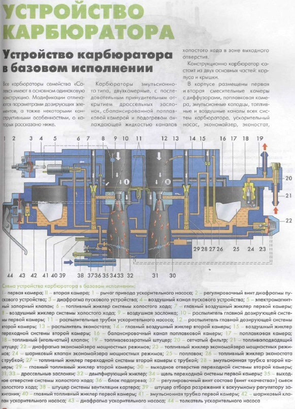 Устройство карбюратора 21073