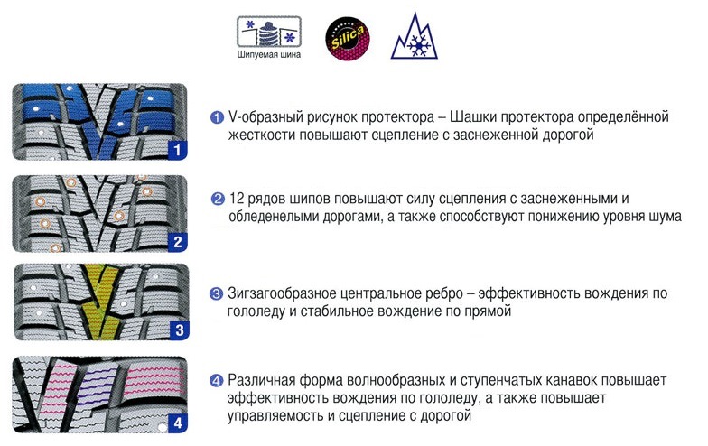 Как определить направление рисунка протектора