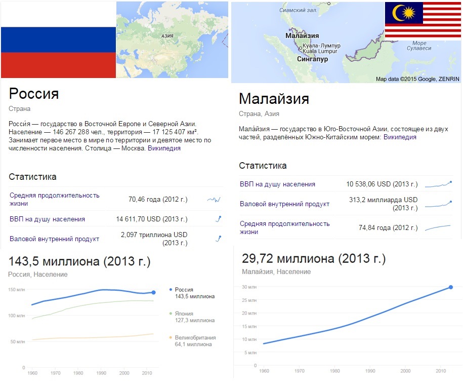 Made in malaysia машина