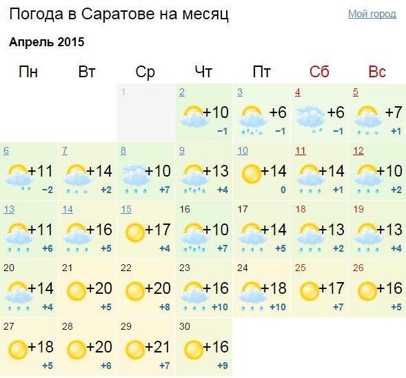 Погода саратов на апрель 2024 года. Погода в Саратове. Погода в Саратове на месяц. Гисметео Саратов. Погода на апрель Саратов.