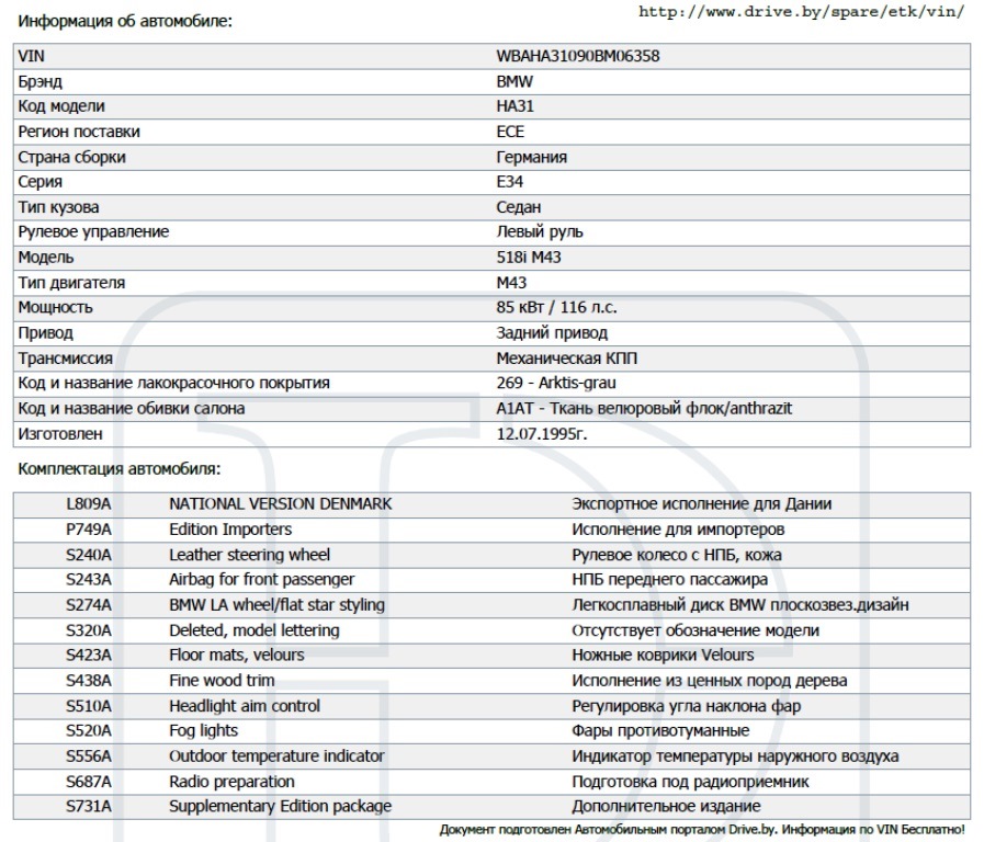 Комплектация по vin bmw