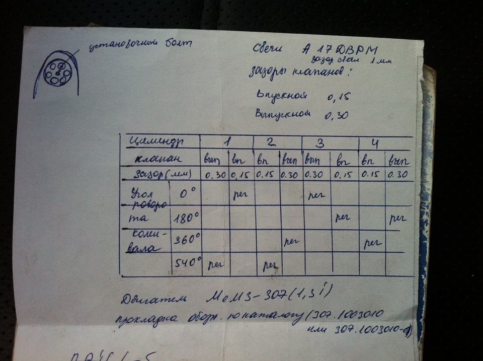 Регулировка клапанов таврия. Клапана ЗАЗ шанс 1.3. ЗАЗ Сенс 1.3 клапана. Регулировка клапанов Сенс 1.3 таблица. Порядок регулировки клапанов ЗАЗ Сенс 1.3.