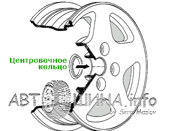 Центровочные кольца чертеж