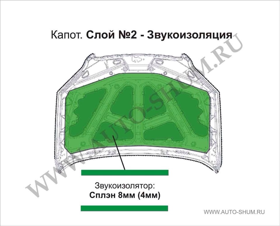 Шумоизоляция капота — DRIVE2