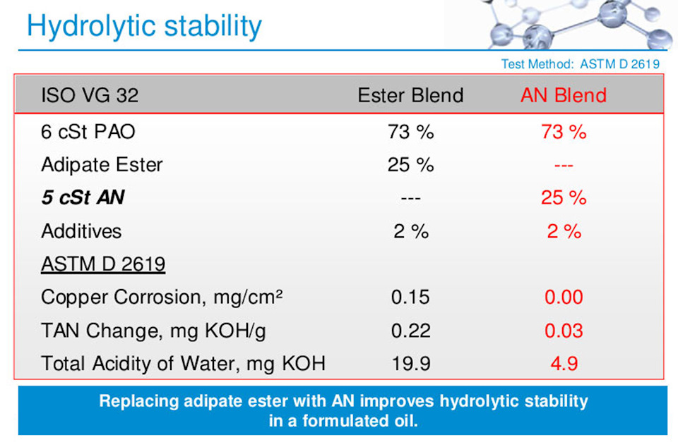 алкилфенол в моторном масле что это такое. Смотреть фото алкилфенол в моторном масле что это такое. Смотреть картинку алкилфенол в моторном масле что это такое. Картинка про алкилфенол в моторном масле что это такое. Фото алкилфенол в моторном масле что это такое алкилфенол в моторном масле что это такое. Смотреть фото алкилфенол в моторном масле что это такое. Смотреть картинку алкилфенол в моторном масле что это такое. Картинка про алкилфенол в моторном масле что это такое. Фото алкилфенол в моторном масле что это такое