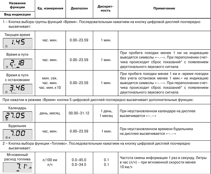 Фото в бортжурнале LADA 21124