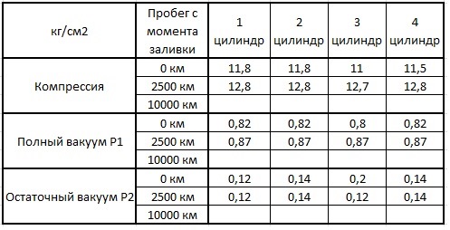 Как расшифровывается цпг на авто. Смотреть фото Как расшифровывается цпг на авто. Смотреть картинку Как расшифровывается цпг на авто. Картинка про Как расшифровывается цпг на авто. Фото Как расшифровывается цпг на авто
