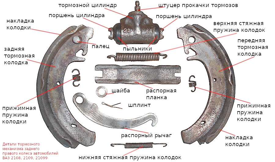 задние тормозные колодки