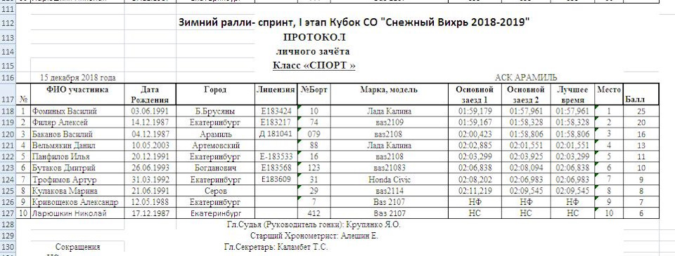 Масло, было опасно) — Toyota Sprinter Carib (AE95G), 1,6 л., 1990 года ...