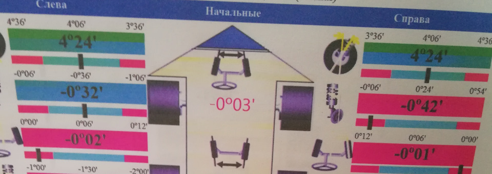 Как часто нужно делать развал схождение на автомобиле киа рио. Смотреть фото Как часто нужно делать развал схождение на автомобиле киа рио. Смотреть картинку Как часто нужно делать развал схождение на автомобиле киа рио. Картинка про Как часто нужно делать развал схождение на автомобиле киа рио. Фото Как часто нужно делать развал схождение на автомобиле киа рио