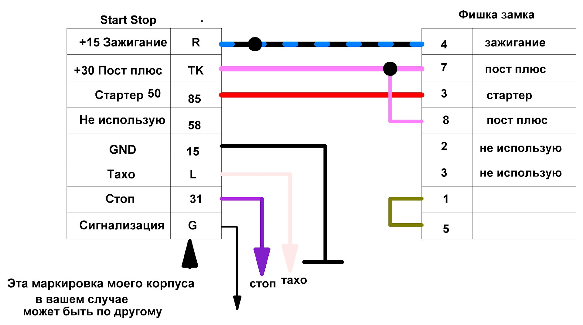 Фишка замка зажигания. Кнопка старт стоп на Arduino. Маркировка фишки на замках зажигания. Старт стоп ардуино кнопка схема. Кнопка старт стоп на микроконтроллере.