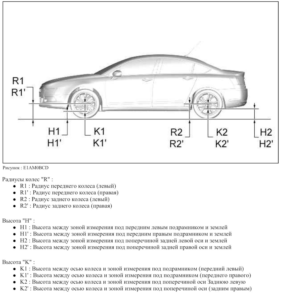 Регулировка рабочей высоты гидравлической подвески V6 (НЕ РЕШЕНО!) —  Citroen C5 (2G), 2,7 л, 2009 года | электроника | DRIVE2