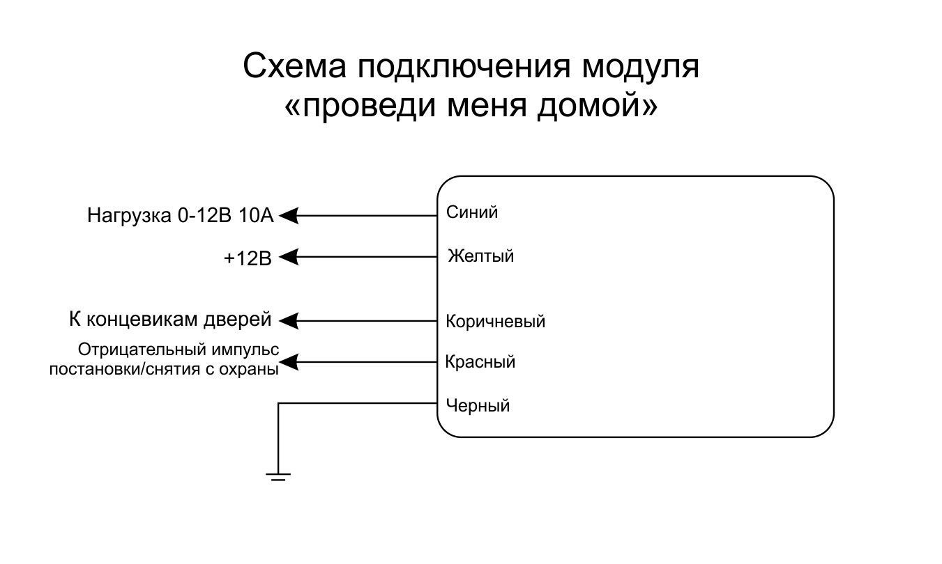 Подключаем возможности. Схема подключения релюху. Функция 