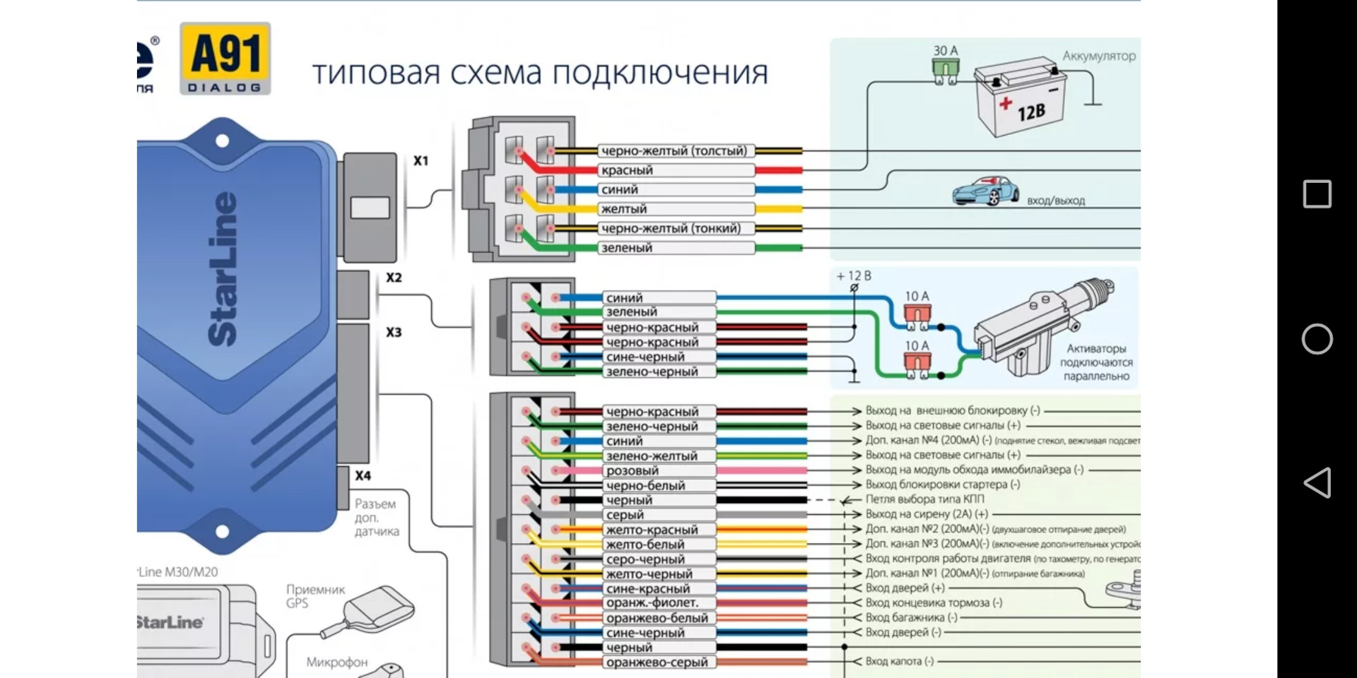 Иконки старлайн а91