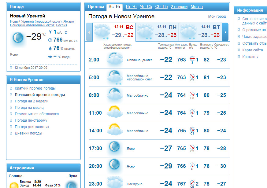 Почасовой прогноз новокубанск. Гисметео новый Уренгой. Погода в новом Уренгое на неделю самый точный. Погода новый Уренгой на месяц. Картинка с погодай +13.