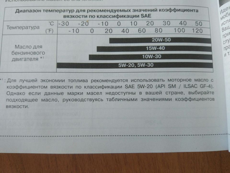 10w 40 температурный диапазон