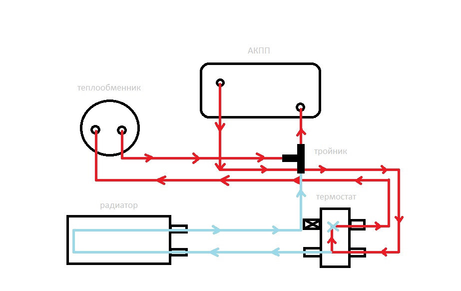Схема термостата акпп. Схема подключения теплообменника АКПП. Схема подключения радиатора АКПП. Схема подключения доп радиатора АКПП. Схема подключения термостата АКПП.