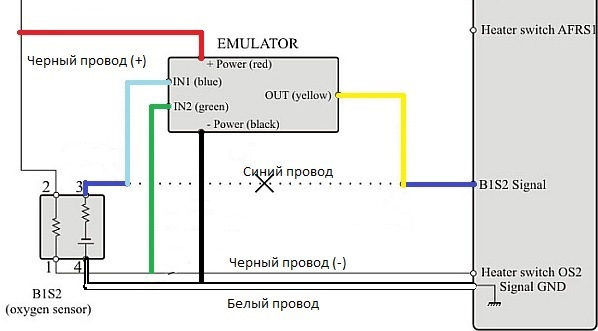 Схема эмулятора абс