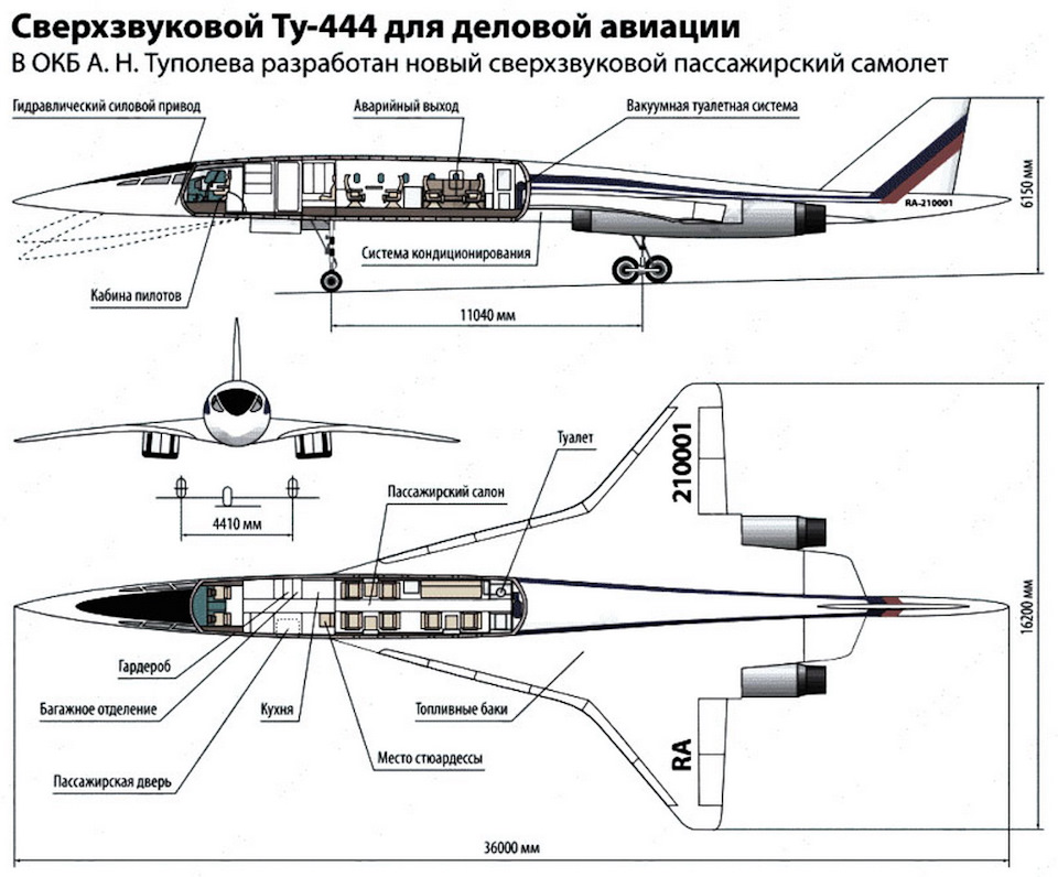 Самолет проект инн