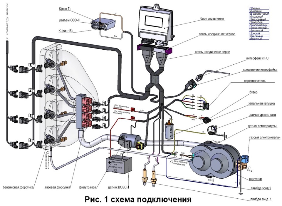 Карта подключения газа