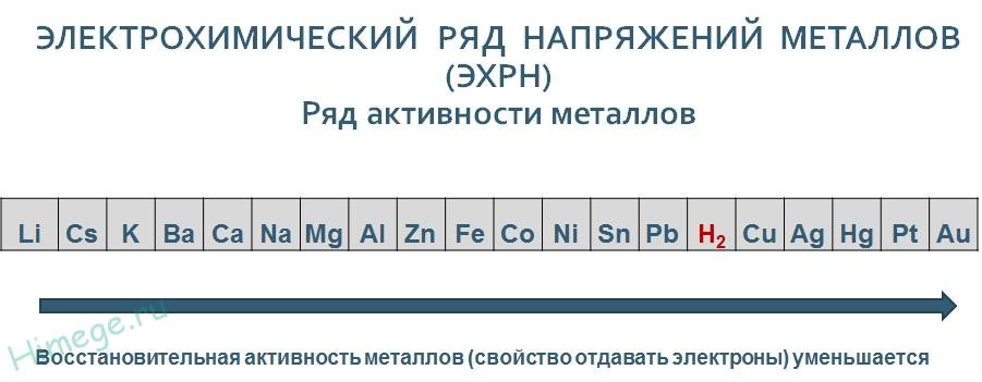 Электрохимический ряд напряжений металлов презентация