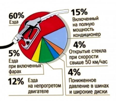 Из какой нефти делают бензин: сколько его в барреле нефти ⛽|ОФПТК